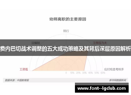 费内巴切战术调整的五大成功策略及其背后深层原因解析