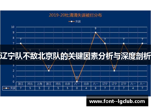 辽宁队不敌北京队的关键因素分析与深度剖析