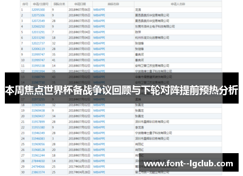 本周焦点世界杯备战争议回顾与下轮对阵提前预热分析