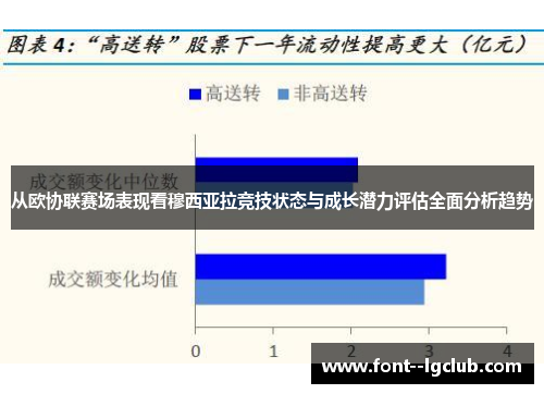 从欧协联赛场表现看穆西亚拉竞技状态与成长潜力评估全面分析趋势